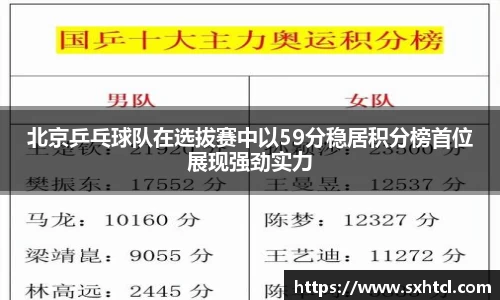 北京乒乓球队在选拔赛中以59分稳居积分榜首位展现强劲实力