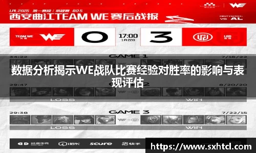 数据分析揭示WE战队比赛经验对胜率的影响与表现评估