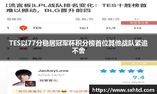 TES以77分稳居冠军杯积分榜首位其他战队紧追不舍